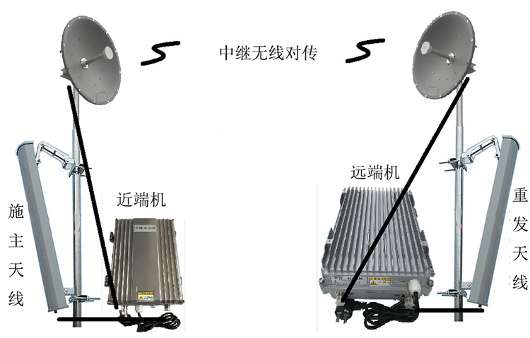 龙川智能无线拉远移频中继直放站近端机远端机
